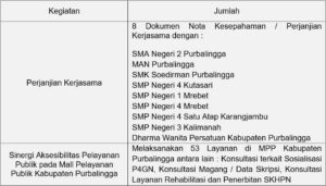 DARI PURBALINGGA MENUJU INDONESIA BERSINAR PRESS RELEASE AKHIR TAHUN 2023BADAN NARKOTIKA NASIONAL KABUPATEN PURBALINGGA