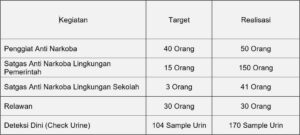 DARI PURBALINGGA MENUJU INDONESIA BERSINAR PRESS RELEASE AKHIR TAHUN 2023BADAN NARKOTIKA NASIONAL KABUPATEN PURBALINGGA
