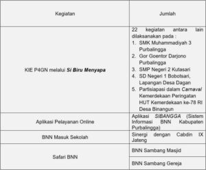 DARI PURBALINGGA MENUJU INDONESIA BERSINAR PRESS RELEASE AKHIR TAHUN 2023BADAN NARKOTIKA NASIONAL KABUPATEN PURBALINGGA