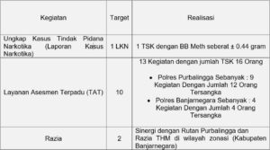 DARI PURBALINGGA MENUJU INDONESIA BERSINAR PRESS RELEASE AKHIR TAHUN 2023BADAN NARKOTIKA NASIONAL KABUPATEN PURBALINGGA