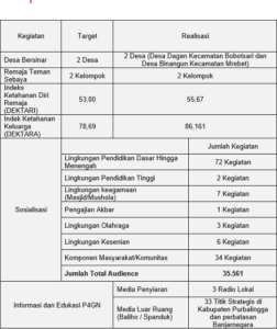 DARI PURBALINGGA MENUJU INDONESIA BERSINAR PRESS RELEASE AKHIR TAHUN 2023BADAN NARKOTIKA NASIONAL KABUPATEN PURBALINGGA