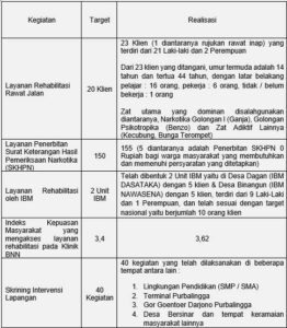 DARI PURBALINGGA MENUJU INDONESIA BERSINAR PRESS RELEASE AKHIR TAHUN 2023BADAN NARKOTIKA NASIONAL KABUPATEN PURBALINGGA